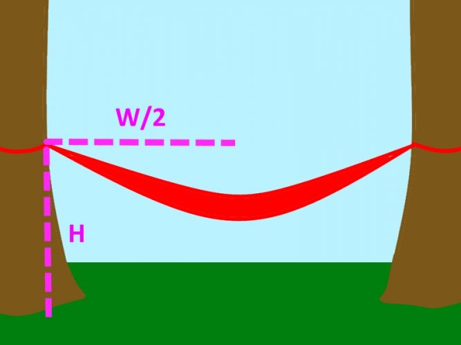 hanging Hammock Tip Height is Half the hanging Width