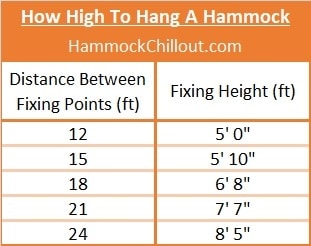 How High to Hang a Hammock in ft for comfortable sleep