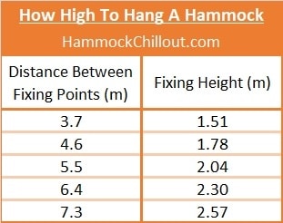 How High to Hang a Hammock in meters for comfortable sleep